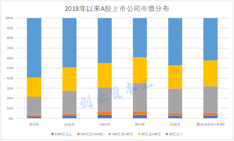 全面注册制下，小市值公司或将越来越多，VC/PE机构该如何迎变？