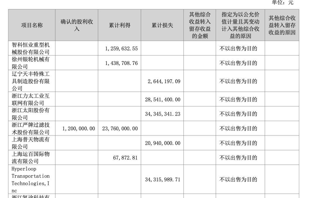 马斯克超级高铁梦碎！