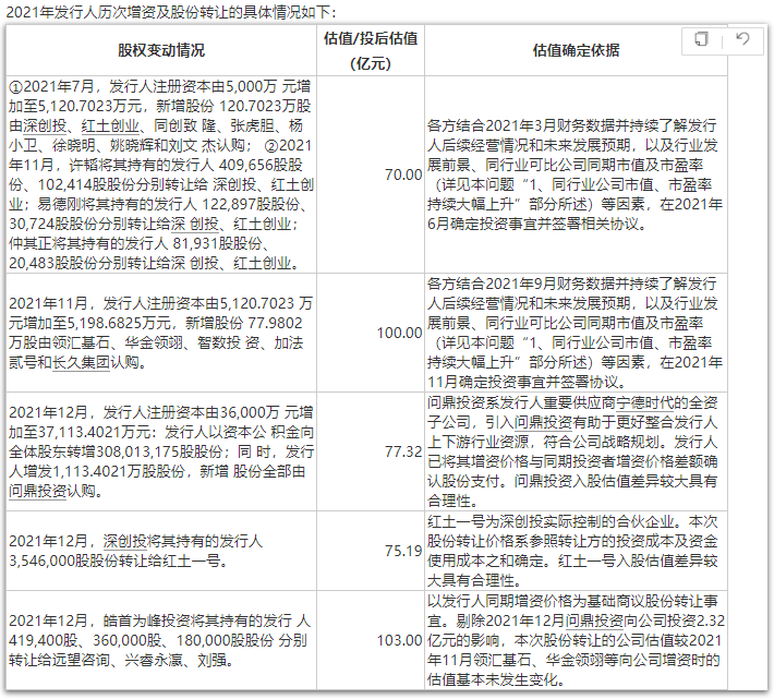 估值100亿！宁德时代的小伙伴冲刺创业板IPO，深创投等机构入局