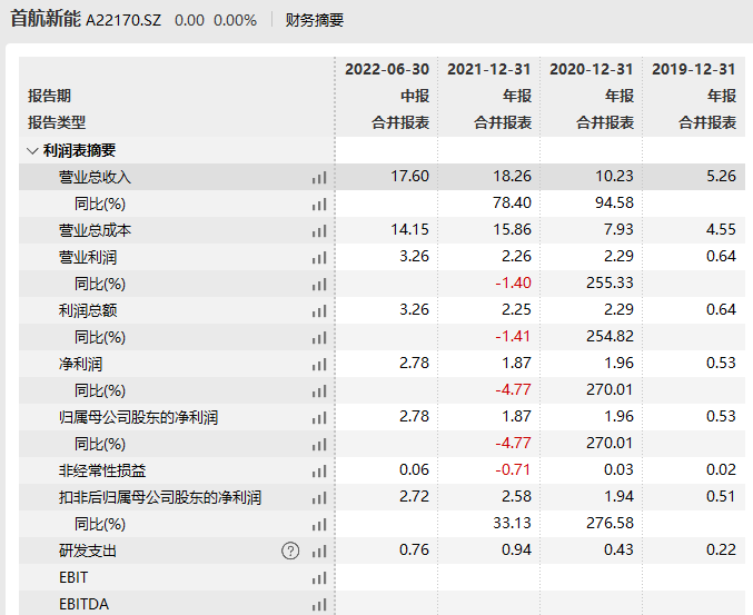 估值100亿！宁德时代的小伙伴冲刺创业板IPO，深创投等机构入局