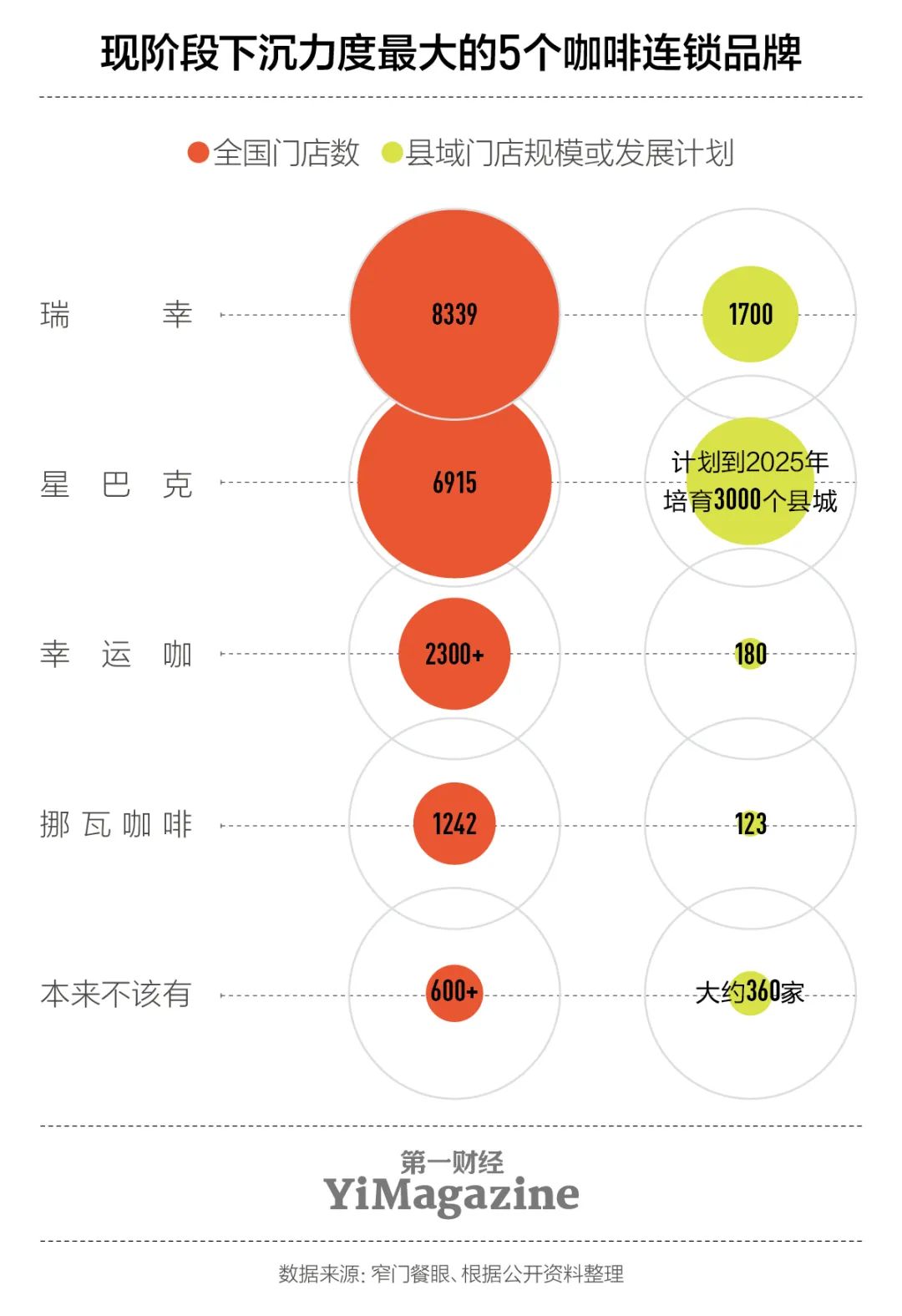 咖啡卷到县城