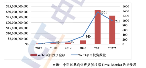 加码支持虚拟资产创新，香港成立Web3.0协会，还将设立Web3Hub基金