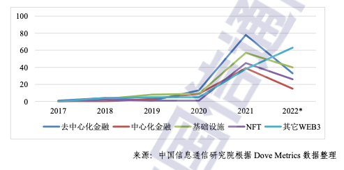 加码支持虚拟资产创新，香港成立Web3.0协会，还将设立Web3Hub基金