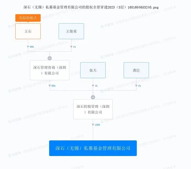 72岁王石，大动作！