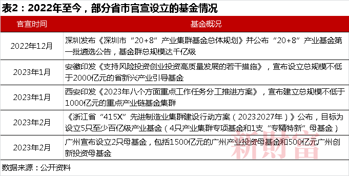 操盘逾10万亿，却家家有本“难念的经”：LP国资化，退出遇上注册制，两大变量如何重塑PE/VC行业？