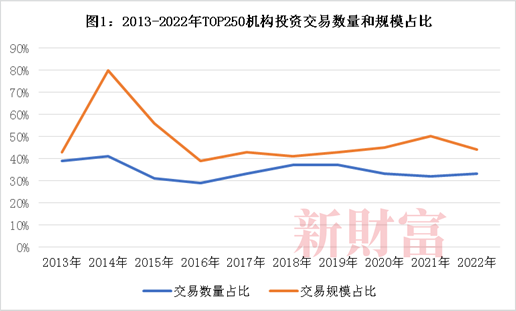 操盘逾10万亿，却家家有本“难念的经”：LP国资化，退出遇上注册制，两大变量如何重塑PE/VC行业？