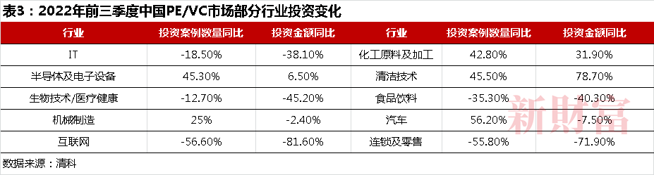 操盘逾10万亿，却家家有本“难念的经”：LP国资化，退出遇上注册制，两大变量如何重塑PE/VC行业？