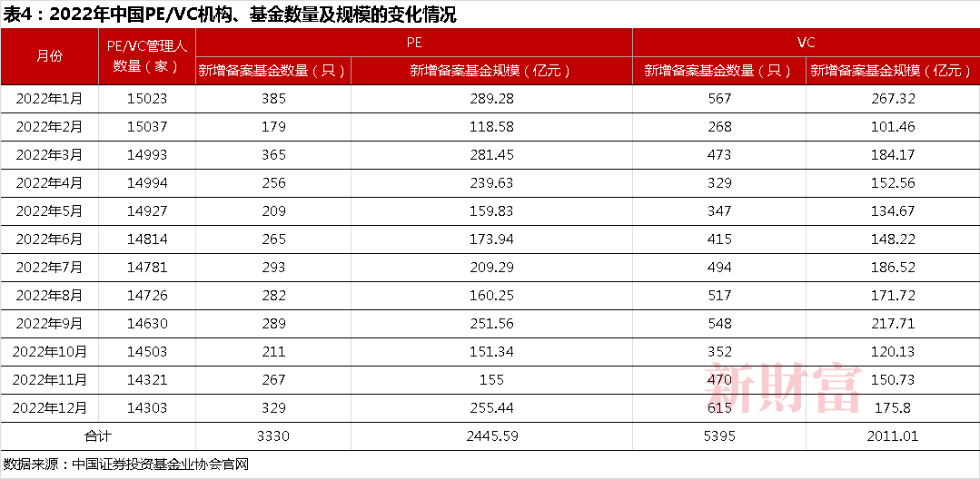 操盘逾10万亿，却家家有本“难念的经”：LP国资化，退出遇上注册制，两大变量如何重塑PE/VC行业？