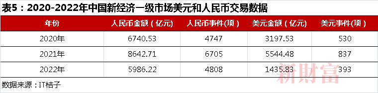 操盘逾10万亿，却家家有本“难念的经”：LP国资化，退出遇上注册制，两大变量如何重塑PE/VC行业？