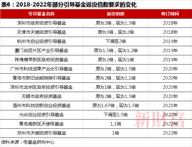 操盘逾10万亿，却家家有本“难念的经”：LP国资化，退出遇上注册制，两大变量如何重塑PE/VC行业？