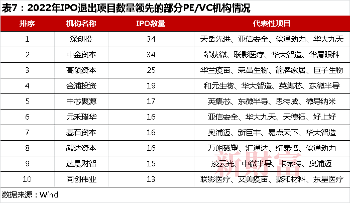 操盘逾10万亿，却家家有本“难念的经”：LP国资化，退出遇上注册制，两大变量如何重塑PE/VC行业？