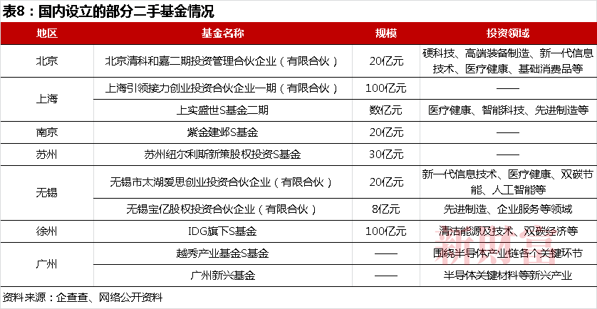 操盘逾10万亿，却家家有本“难念的经”：LP国资化，退出遇上注册制，两大变量如何重塑PE/VC行业？