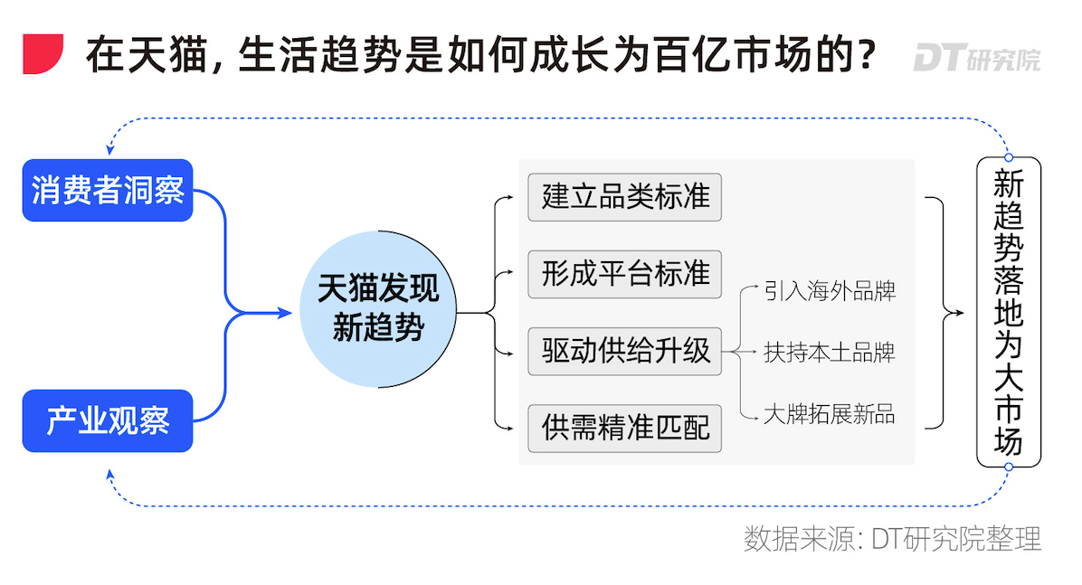 历经三年大火，露营2.0有哪些新机会？