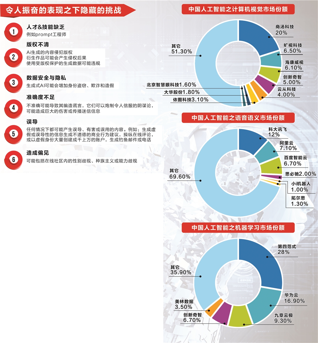 科技巨头纷纷布局 人工智能“iPhone时刻”已到？