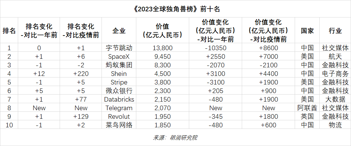 今天，张一鸣又给家乡捐了2个亿