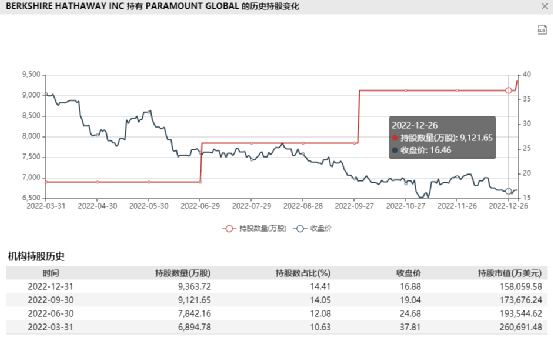 又一巨头宣布：计划裁减25%员工，这一业务运营40年后被关闭！