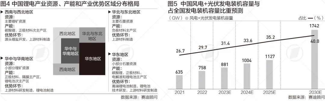 中国锂电产业中西部投资升温，2022年湖北四川居前二位