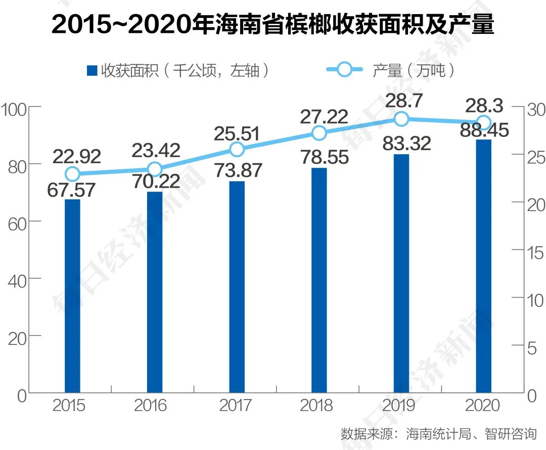 新歌为槟榔打广告？知名歌手惹争议，商家回应...