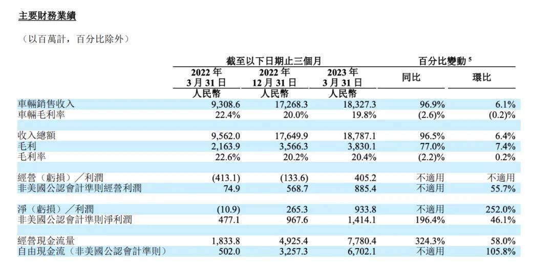 “理想汽车被同行举报了！” 李想揭露行业数据造假，称暂不发布真实上险量