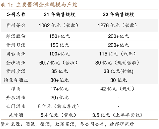 成立不足一年，娃茅酒业将通过SPAC在纳斯达克上市