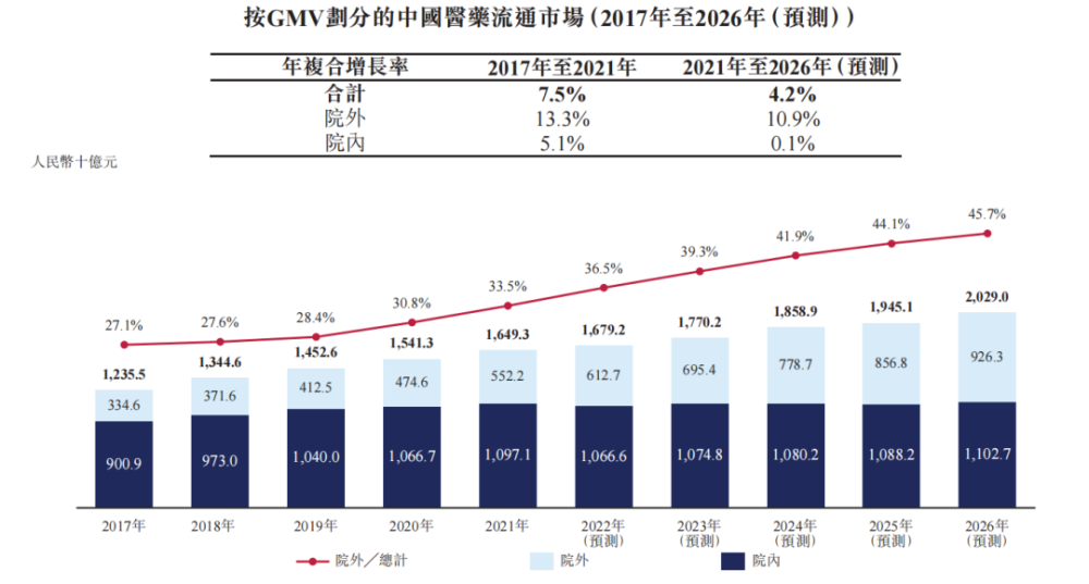 张步镇产业互联再出发，药师帮的“三视图”