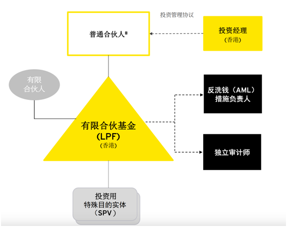 张一鸣在港成立LPF！这是啥、有何优势？一文看懂！