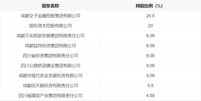 锦泰保险第二大股东拟转让所持20%股权 挂牌底价3.53亿元