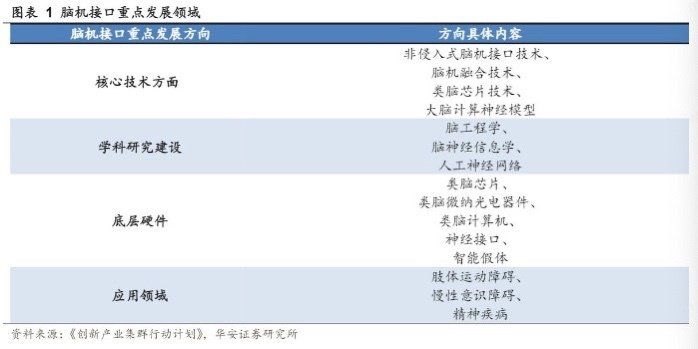 “脑机接口”大热，但专家建议这些企业不要盲目布局