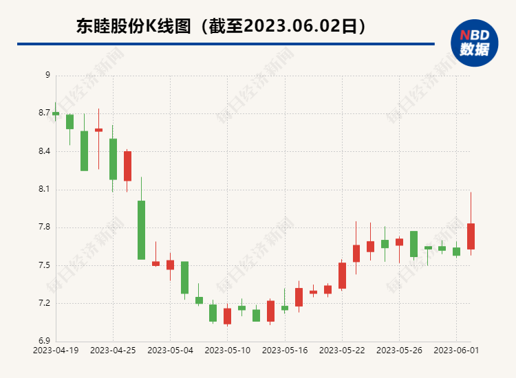 苹果2022供应链企业名单更新  这些A股上市公司缘何被纳入、剔除？