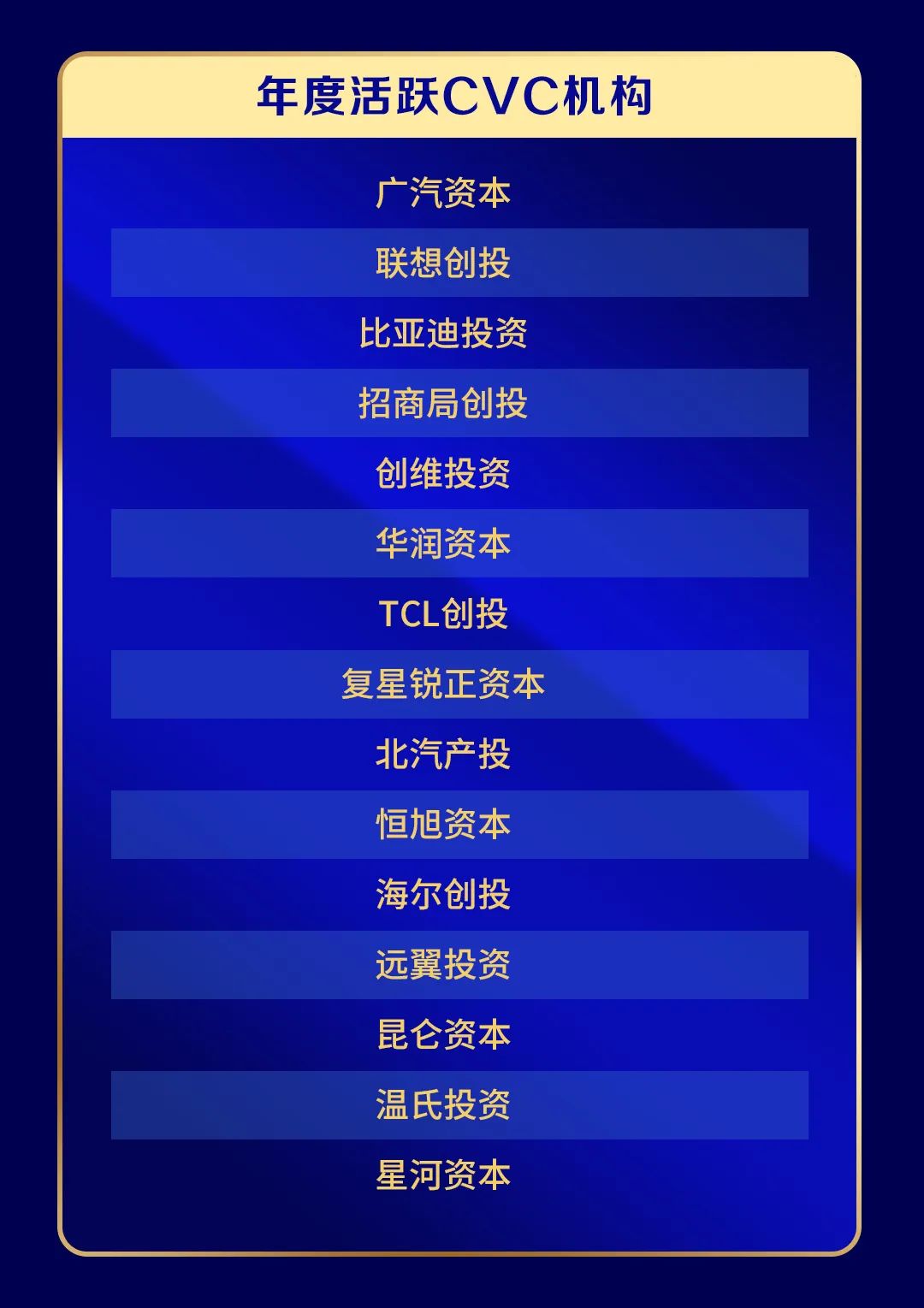 重磅！2023中国创投金鹰奖暨创业企业新苗奖名单揭晓！