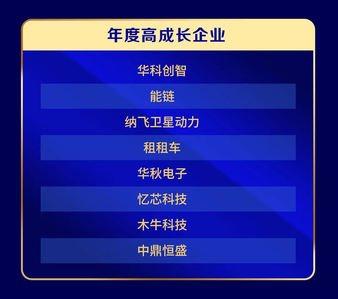 重磅！2023中国创投金鹰奖暨创业企业新苗奖名单揭晓！