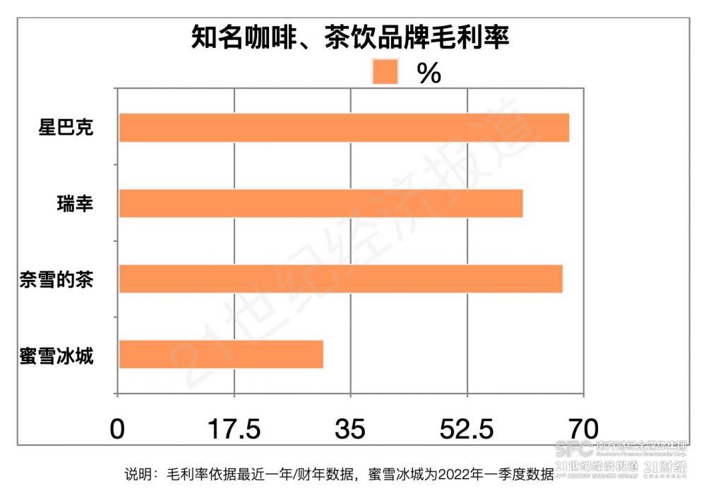 飞天茅台味咖啡、奶茶来了：茅台想成为年轻人的新社交货币