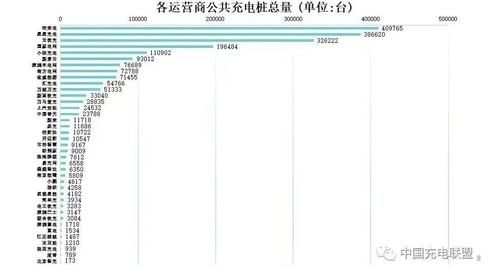 新能源车充电，在哪些省份更方便？