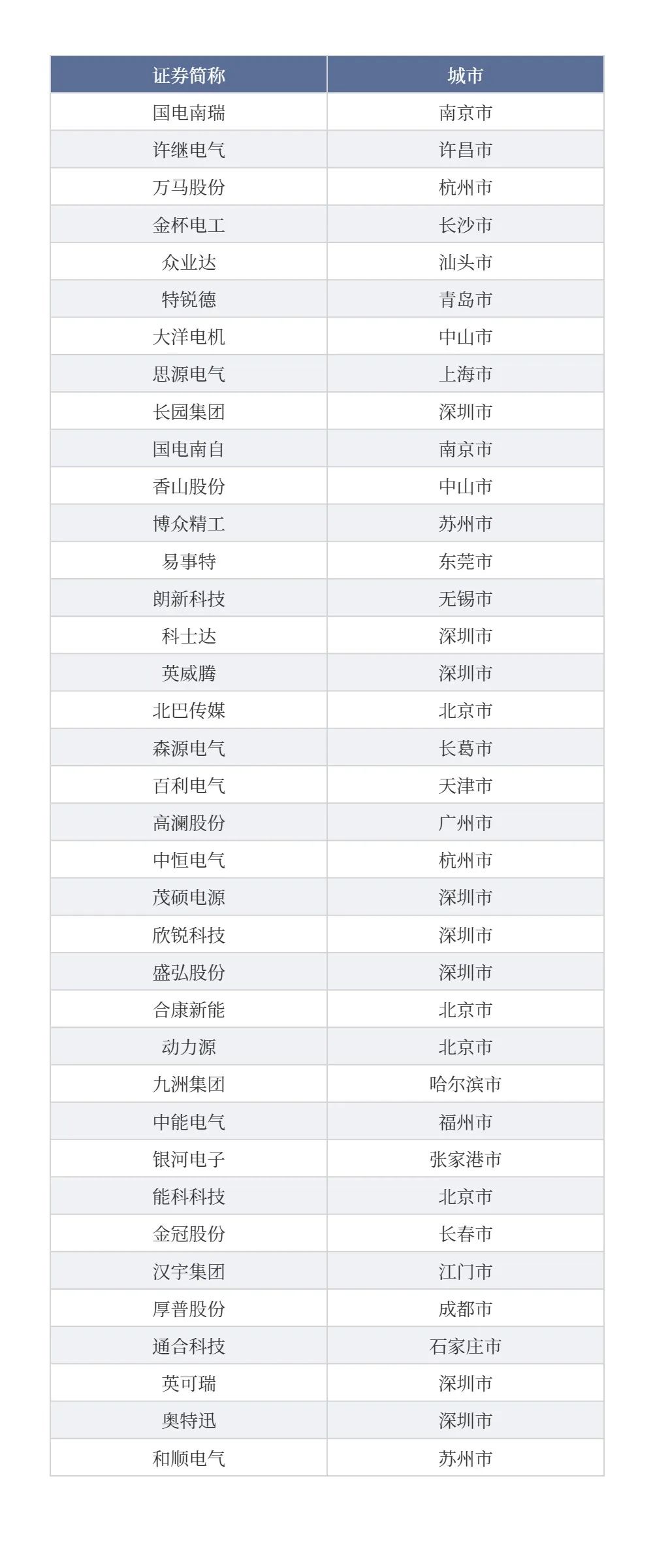 新能源车充电，在哪些省份更方便？