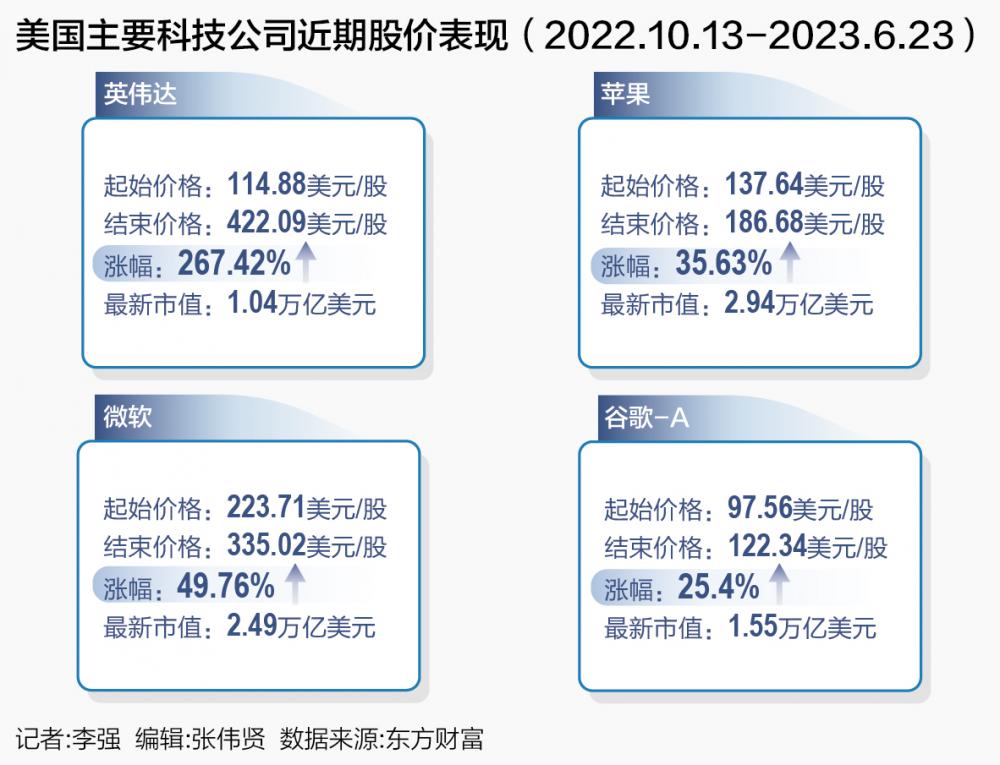 AI搭台 硅谷科技巨头狂欢