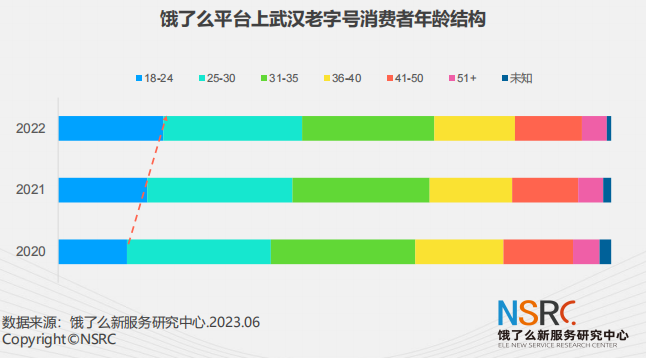 百年老字号正青春，渐成年轻人“心头好”