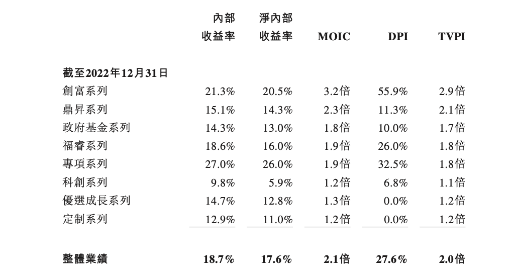 又一家投资机构要上市，冲刺港股“VC第一股”