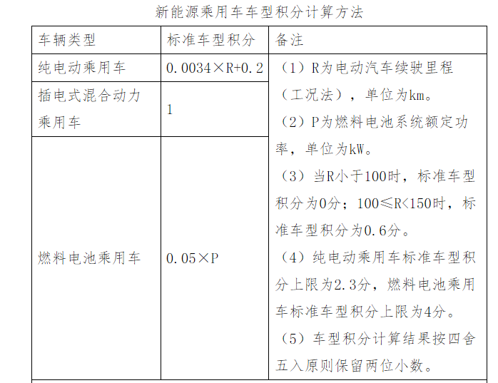 下月初施行，事关新能源汽车！这一政策有重大变化，专家这样预判……