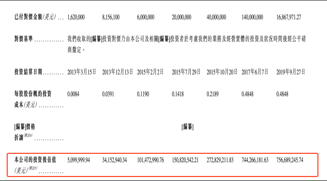 AI企业集体赴港IPO背后：普遍亏损，抢抓行业风口期