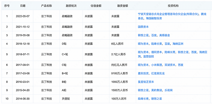 智能锁企业鹿客科技杀入保租房市场，百度为其第一大股东