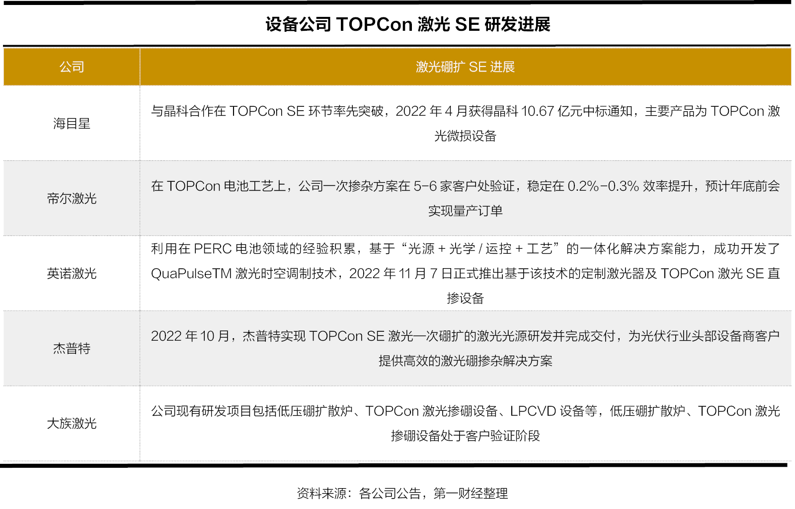 光伏激光设备：2023年市场规模或近翻番 两大投资逻辑渐明晰