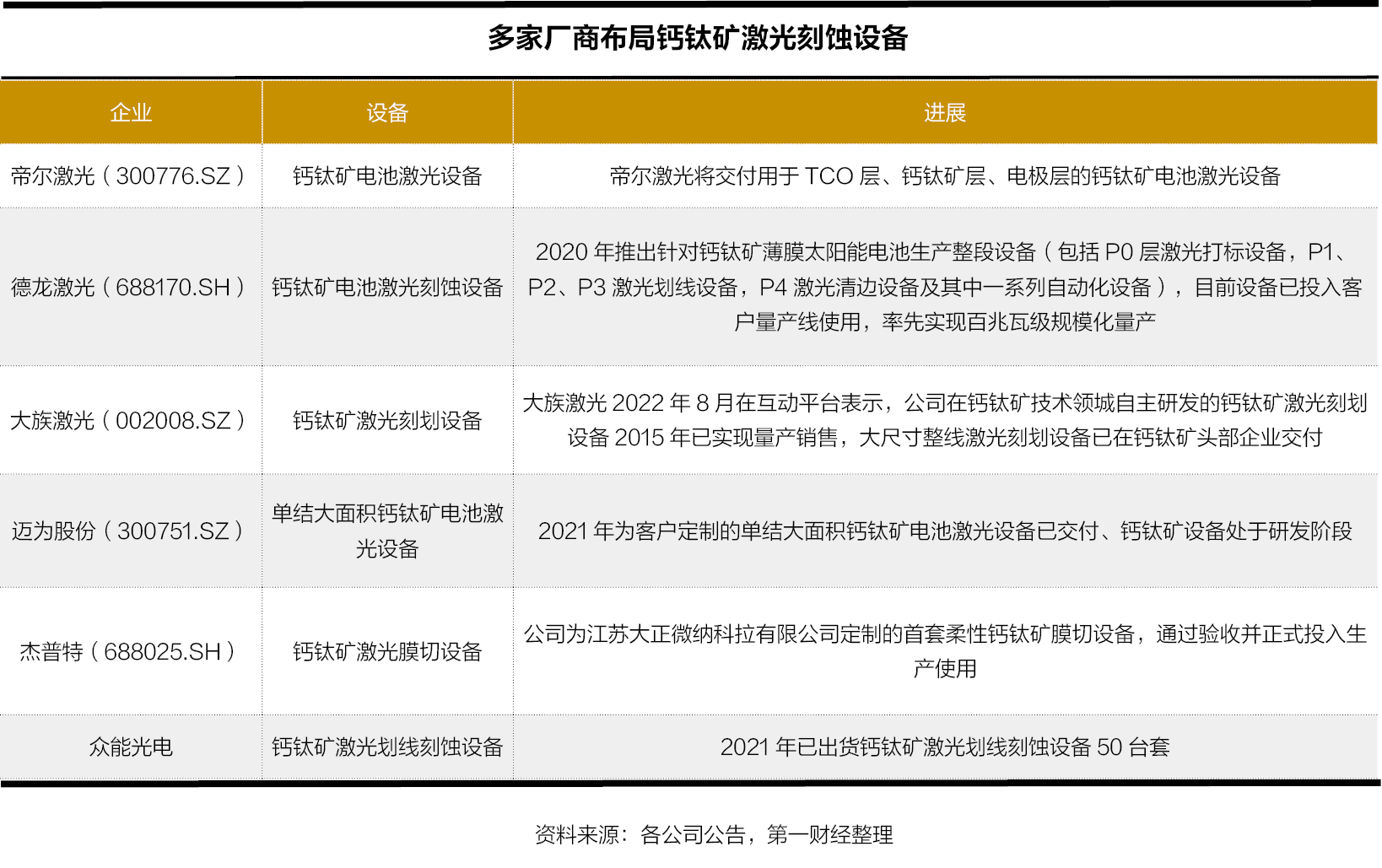 光伏激光设备：2023年市场规模或近翻番 两大投资逻辑渐明晰