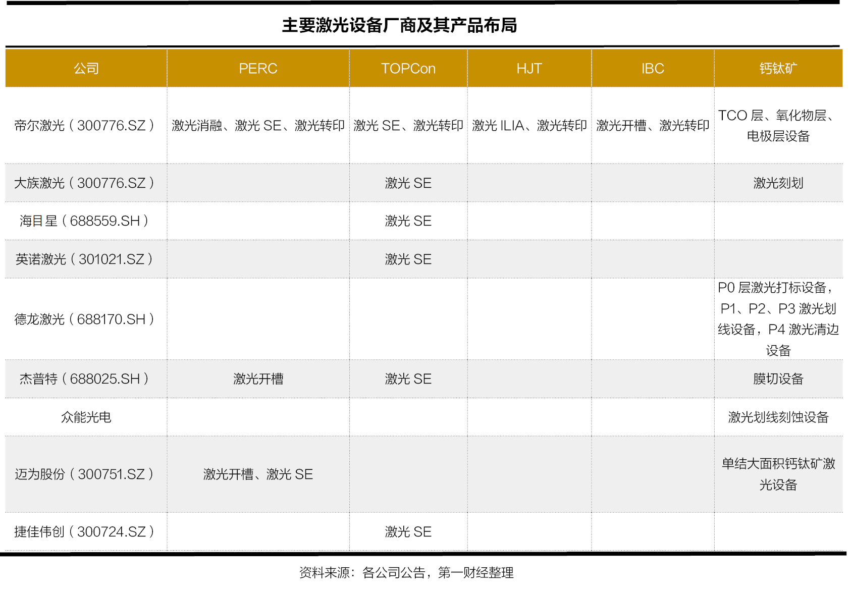 光伏激光设备：2023年市场规模或近翻番 两大投资逻辑渐明晰