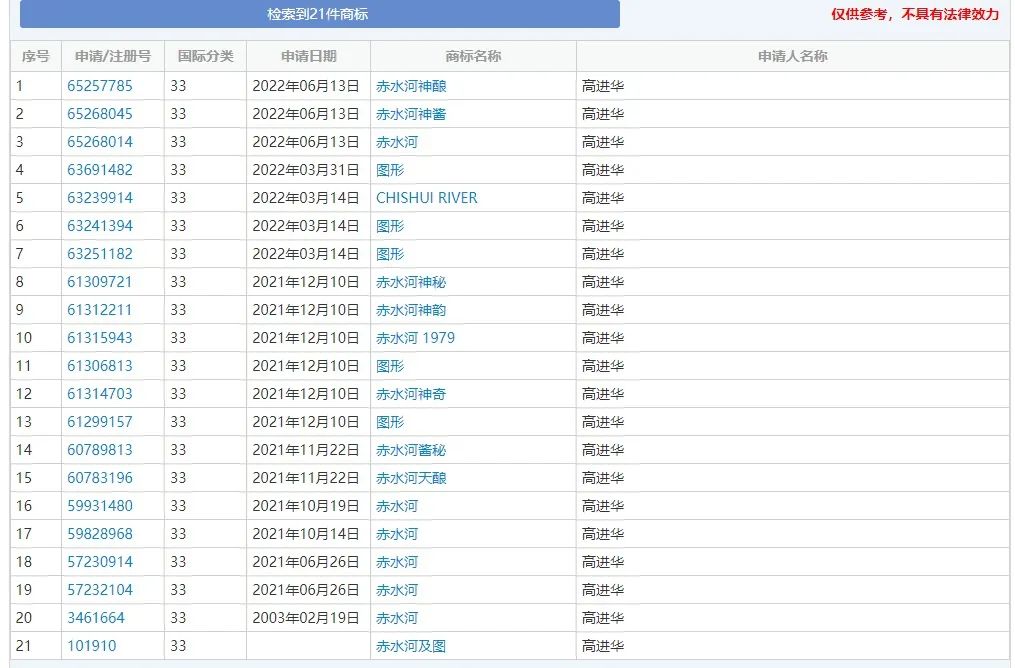 梅西代言贵州白酒？客服回应：是真的！背后老板是化肥龙头