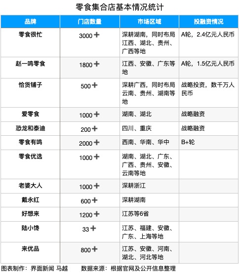 跑马圈地中的零食集合店开始抱团作战