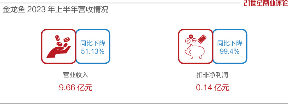 郭鹤年的粮油帝国，跌掉5800亿