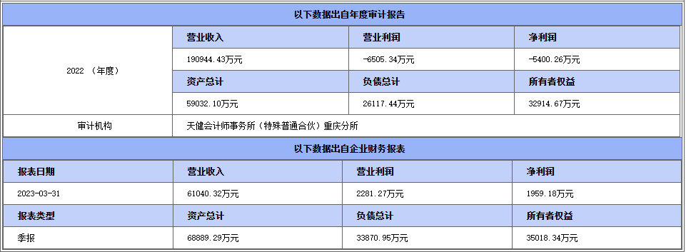 私募股东寻求退出 折戟“重庆科创板第一股”后，博拉网络发生了什么？