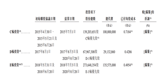 嘀嗒出行拟赴港上市，京东、蔚来、IDG加持