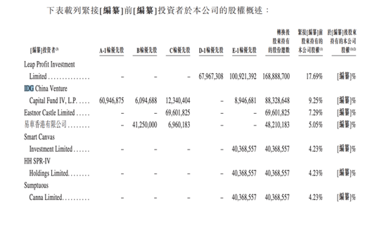 嘀嗒出行拟赴港上市，京东、蔚来、IDG加持