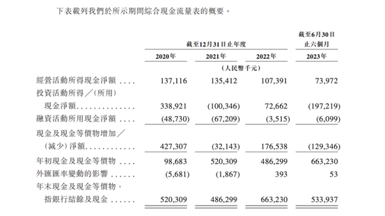 嘀嗒出行拟赴港上市，京东、蔚来、IDG加持